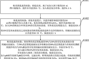 納米SiO<sub>2</sub>/有機硅改性核殼丙烯酸酯乳液及制備方法