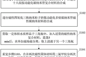 工業(yè)廢水中12種硝基酚類化合物的快速測定方法