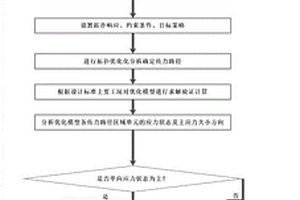 軌道交通車輛混合材料拓撲輕量化方法及系統(tǒng)