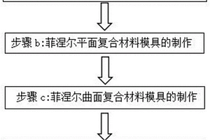 大直徑菲涅爾透鏡的制作方法