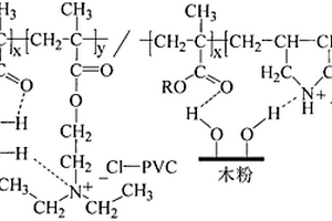 聚合物胺類阻燃劑的制備和在聚氯乙烯木塑材料中的應(yīng)用