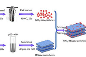 WO3/MXene納米復合薄膜和無線NFC三甲胺傳感器及其制備方法和應用