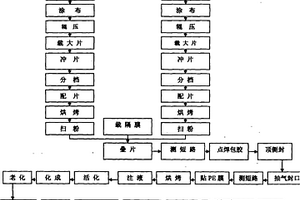 錳、鎳、鈦系鋰離子動(dòng)力電池及其制備方法