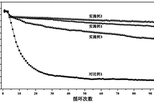 鋰離子電池硅基/硅碳復(fù)合負(fù)極材料用電解液體系