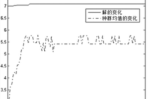 應(yīng)用于單層板鋪層角度的優(yōu)化設(shè)計(jì)方法