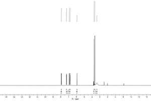 g-C<Sub>3</Sub>N<Sub>4</Sub>負(fù)載過(guò)渡金屬氧化物及其在合成α-羥基酮中的應(yīng)用