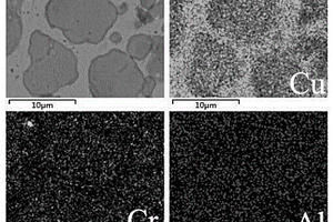 Al4SiC4與Cr協(xié)同強(qiáng)化網(wǎng)/球狀銅材料及制備方法