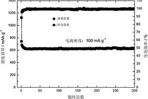 鋰電池用層狀結(jié)構(gòu)的SiOx雙功能復(fù)合負(fù)極材料的制備方法