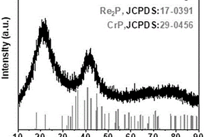 CrP-Re<Sub>2</Sub>P析氫析氧電催化劑制備方法