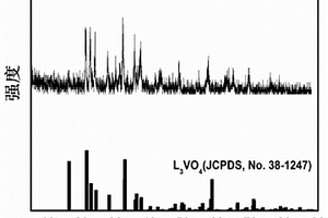 復(fù)合鋰離子電池負極材料Li3VO4/Ag及其制備方法