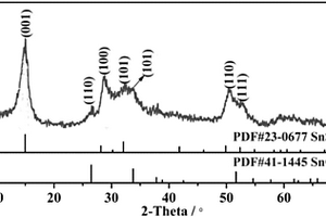 多級納米Sn基材料及其制備方法