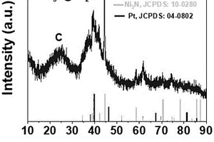 Pt/Ni3N@Mo2C氫氧化氫析出電催化劑制備方法