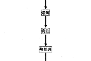 自潤滑鐵/硫化鉬硫化亞鐵復(fù)相耐磨材料的制備方法