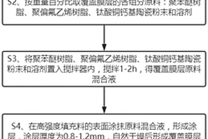 高介電常數(shù)電容器材料及其制備方法