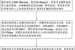 小間距微型化矩形電連接器及其生產(chǎn)工藝