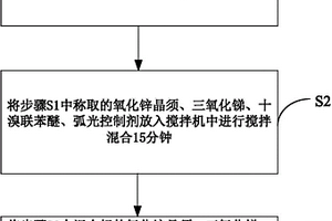 阻燃型高分子自限溫伴熱電纜