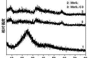 二硫化鉬/碳復(fù)合析氫電催化劑及其制備方法