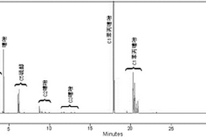 用于催化裂化汽油改質(zhì)的吸附脫硫劑的制備及應(yīng)用方法