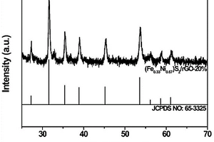 高效水氧化FeNiS2/rGO電催化劑及其制備方法和用途