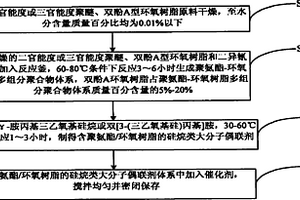 硅烷類大分子偶聯劑聚合物體系的制備方法