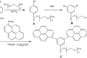 利用芘基苯甲酸聚醚脂雙親試劑制備石墨烯分散液的方法