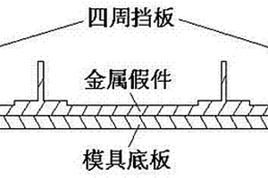 高強度軟性工裝實現加強筋腹板復材制件共固化的方法