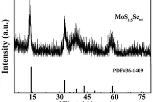 分層結(jié)構(gòu)MoS<sub>x</sub>Se<sub>2-x</sub>/石墨烯負極材料及其制備方法