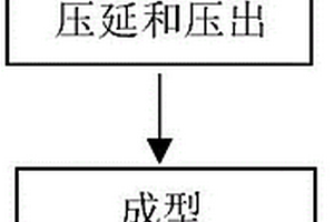 石墨烯導(dǎo)靜電輪胎的制備方法