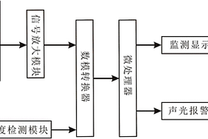 室溫工作的二氧化氮泄漏檢測裝置