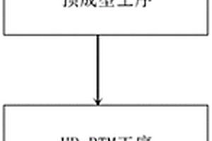 CFRP引擎蓋自動化生產(chǎn)工藝