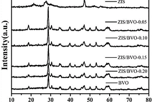 ZnIn2S4納米片包裹BiVO4微米棒核殼異質(zhì)結(jié)催化劑的制備方法及其應(yīng)用