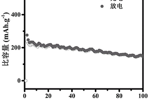 氮硫共摻雜VSe<sub>2</sub>/CNF鉀離子電池負(fù)極材料及其制備方法