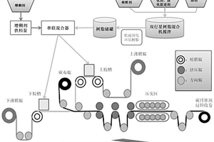 快速成型用環(huán)氧短切碳纖維氈預(yù)浸料及其生產(chǎn)工藝