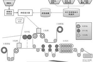 環(huán)保阻燃低密度環(huán)氧片狀模塑料及其制備方法和應(yīng)用