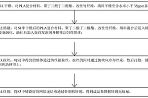 易降解針刺無紡布及其制備方法