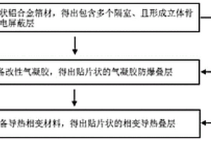 防爆材料的制備方法以及包含該防爆材料的測速傳感器