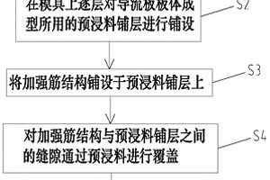 導流板加工工藝