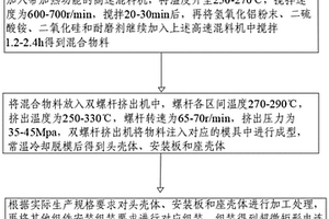 超微矩形電連接器及其生產(chǎn)工藝