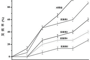 富勒烯/杜仲膠紫外吸收薄膜材料及其制備方法和應(yīng)用