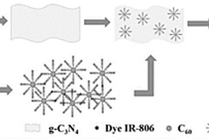 紅外染料敏化氮化碳三元異質結納米材料及其制備方法和應用