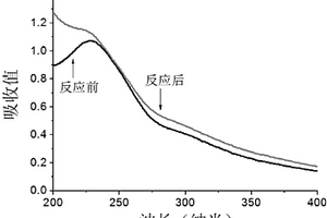 多孔鉑-氧化石墨烯復(fù)合納米材料及其制備方法