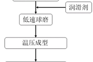 高C含量CNTs-ZA27鋅鋁基復合棒材的制備方法