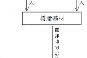 抗菌材料