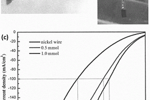 鎳微米線高負(fù)載片狀NiCo<Sub>2</Sub>O<Sub>4</Sub>的HER電催化劑制備方法