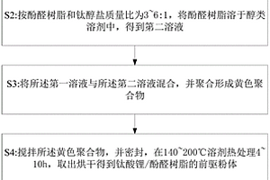 活性炭/鈦酸鋰復(fù)合電極材料、制備方法及超級電容器