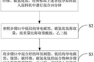 復合高分子自限溫伴熱電纜