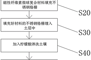 磁性纖維素微球填充不銹鋼格柵吸附土壤重金屬砷的方法