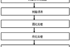 審訊室用石墨烯改性粘膠基炭纖維防撞吸音板