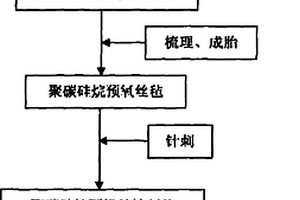 碳化硅纖維針刺氈及其制備方法