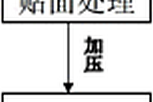 熱塑性彈性體水晶革的制備方法